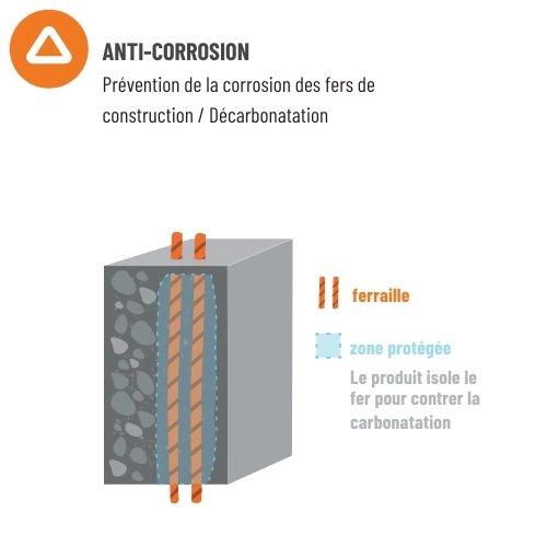 novalla-competence-service-protection-des-surface-anti-corrosion-3