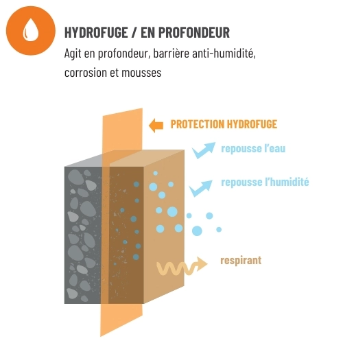 novalla-competence-service-protection-des-surface-hydrofuge-3