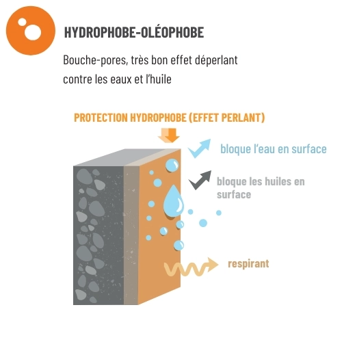 novalla-competence-service-protection-des-surface-hydrophobe-oleophobe-3