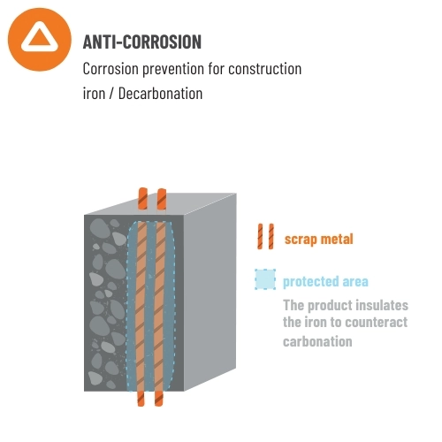 novalla-skills-concrete-protection-anti-corrosion